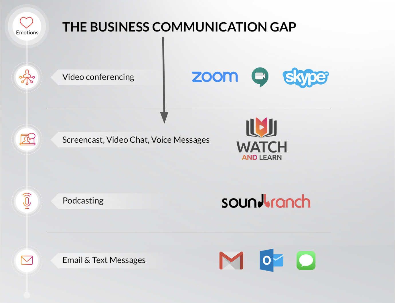 The Business Communication Gap